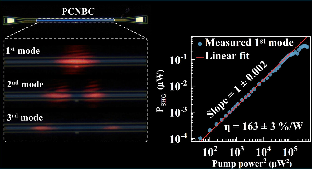 Second-harmonic emission paper figure