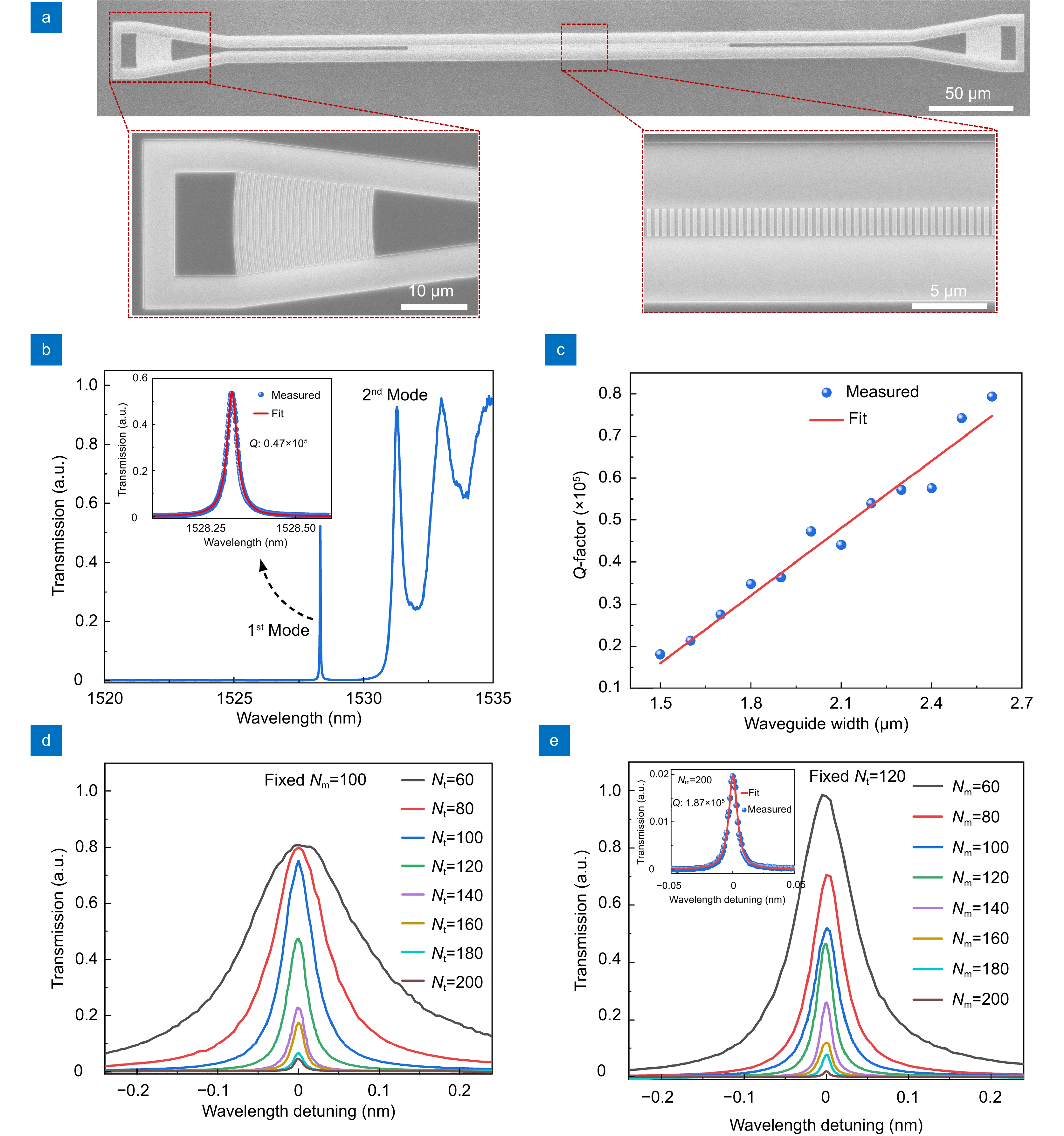 Ultra-high-Q photonic crystal nanobeam cavity paper figure